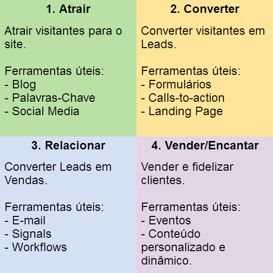 Inbound Marketing: conheça o guia da sua estratégia de marketing ...