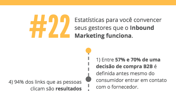 Infográfico: 22 estatísticas que comprovam que o Inbound Marketing funciona!