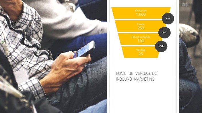 funil-de-vendas-inbound-marketing