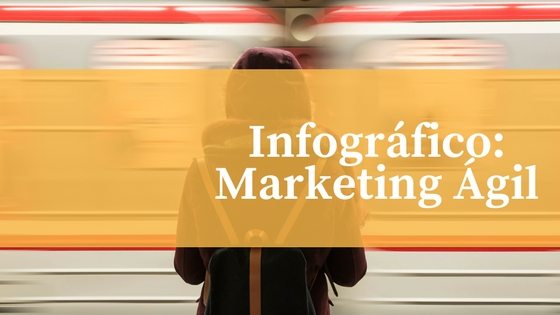Marketing Ágil: uma metodologia perfeita para startups fazerem marketing digital com baixo custo.