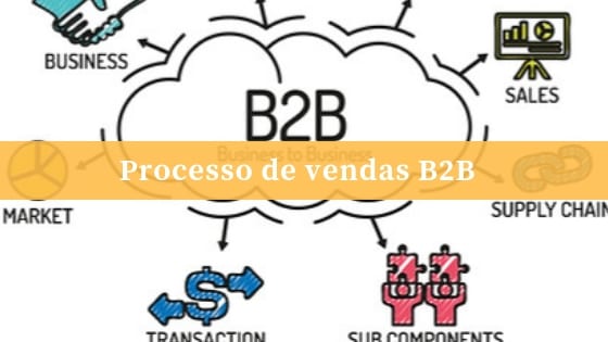 Processo de Vendas B2B: 9 passos para melhorar o da sua empresa